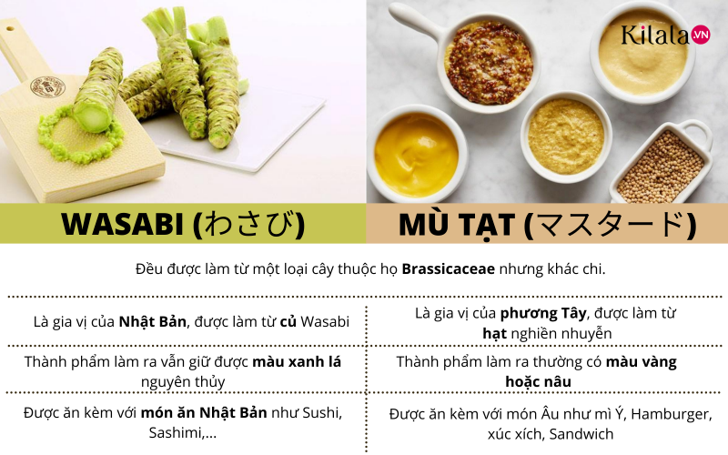 phân biệt wasabi, karashi và mù tạt